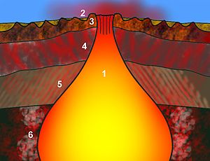 Grimsvotn volcano Map