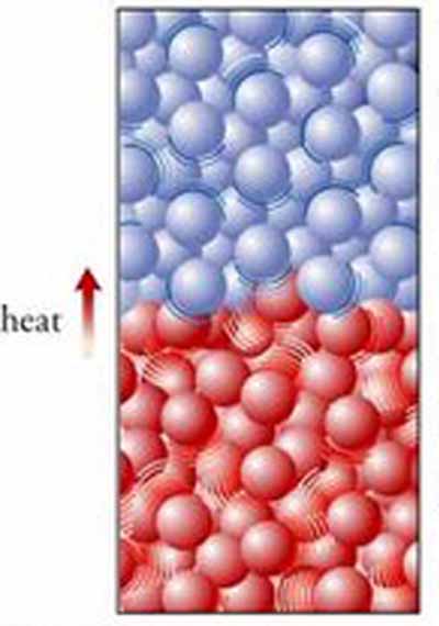 Heat transfer