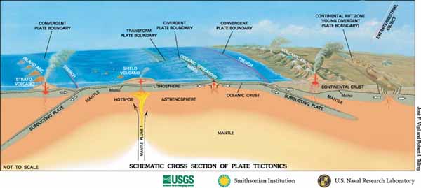      .         (USGS,  ,
   ).