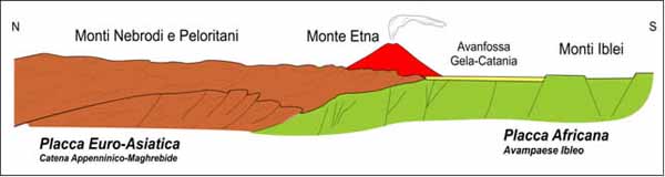 Геологический разрез вулкана Этна.