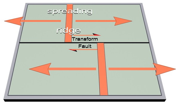 Transform Fault Pictures 99